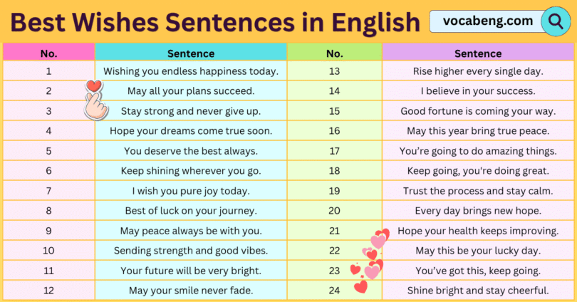 100 Best Wishes Sentences in English with Their Pictures