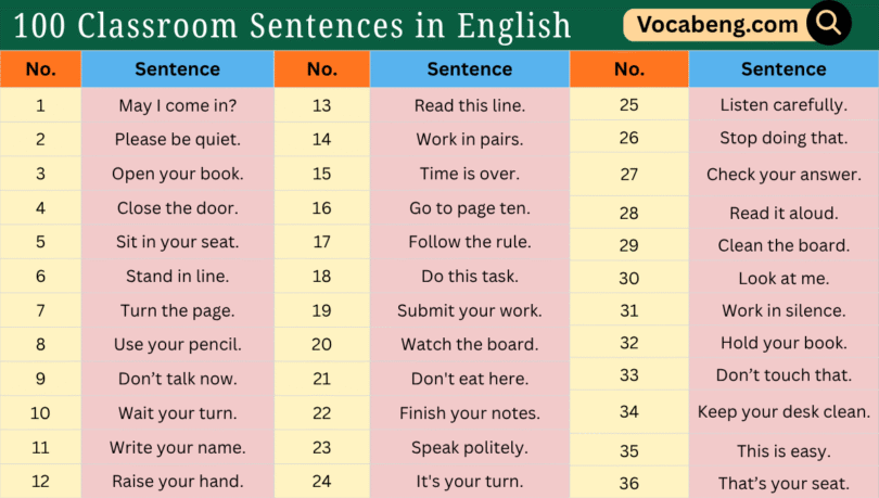 100 Classroom Sentences in English with Pictures