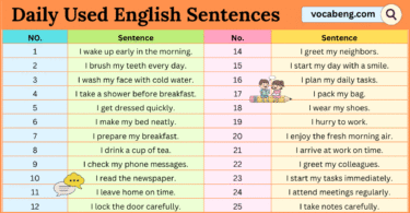 100 Daily Used English Sentences with Pictures