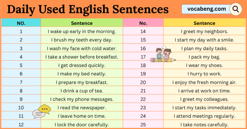 100 Daily Used English Sentences with Pictures