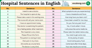 100 Hospital Sentences in English with Pictures