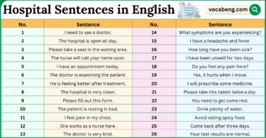 100 Hospital Sentences in English with Pictures