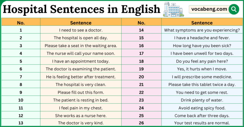 100 Hospital Sentences in English with Pictures
