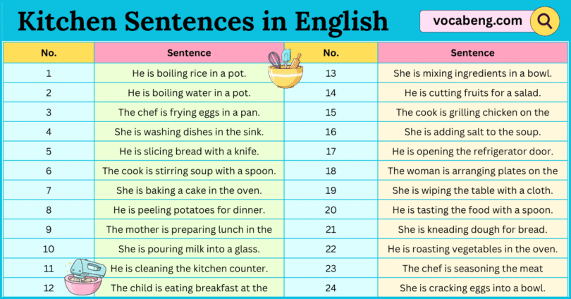 100 Kitchen Sentences in English with Pictures