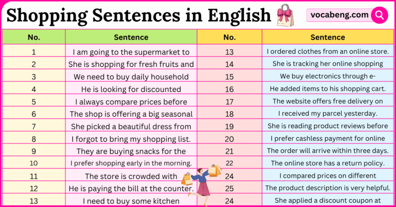 100 Shopping Sentences in English with Pictures