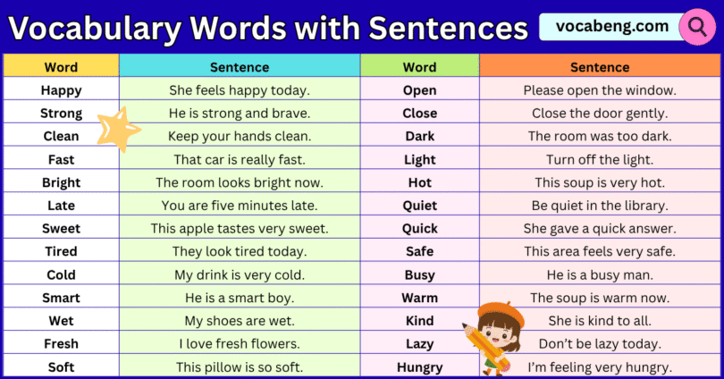 100 Vocabulary words with Sentences in English and Pictures