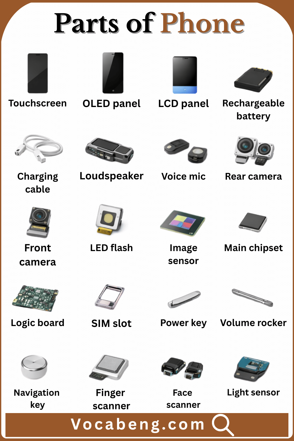20 Parts of Phone with Names with their Pictures