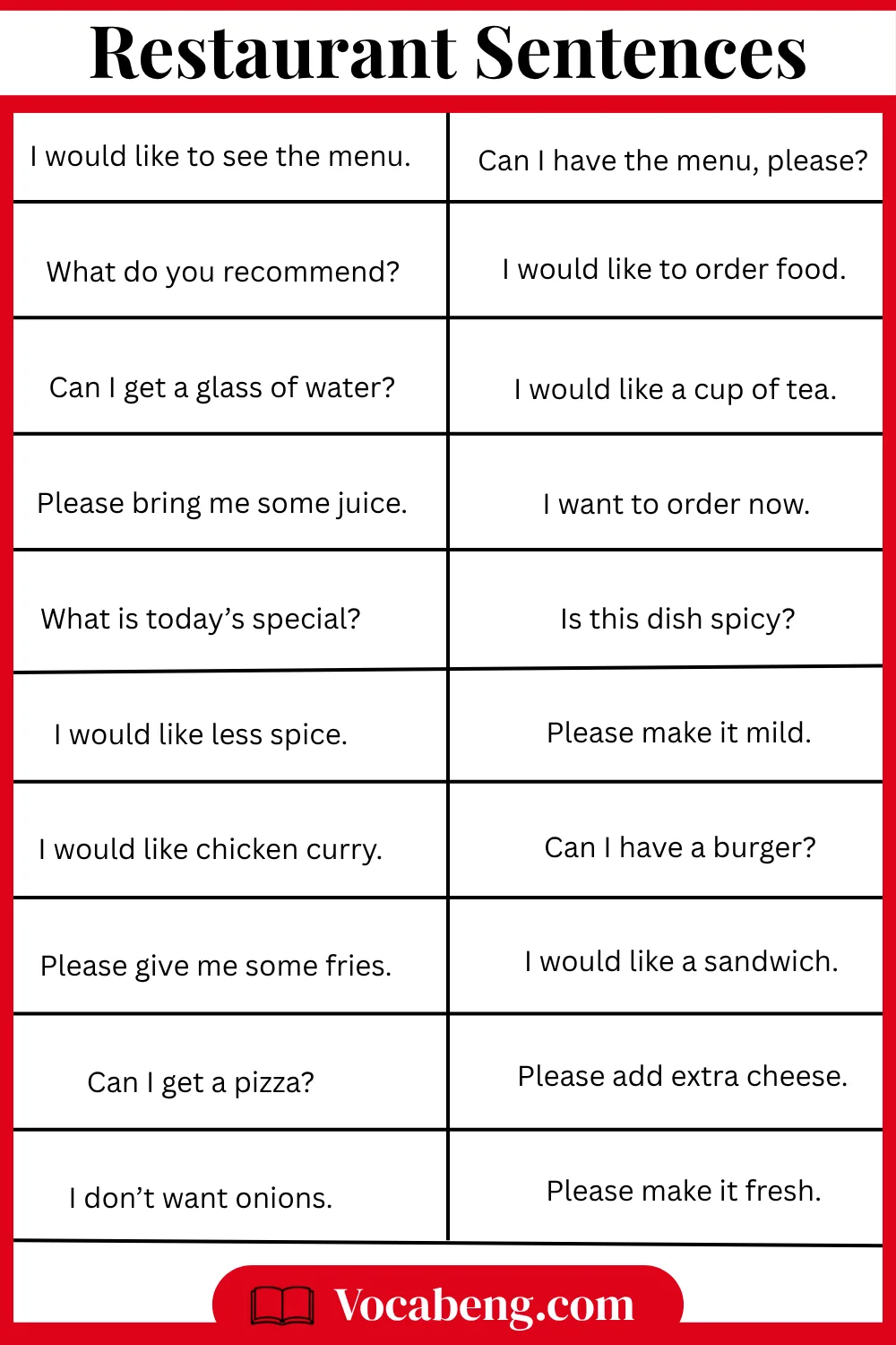 20 Restaurant Sentences in English