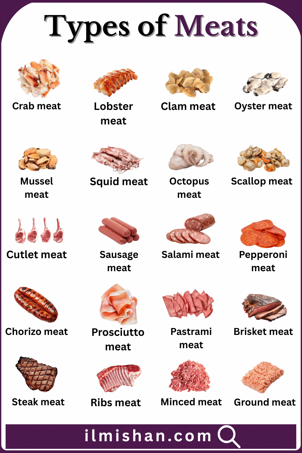 Common Meats Types with their Pictures