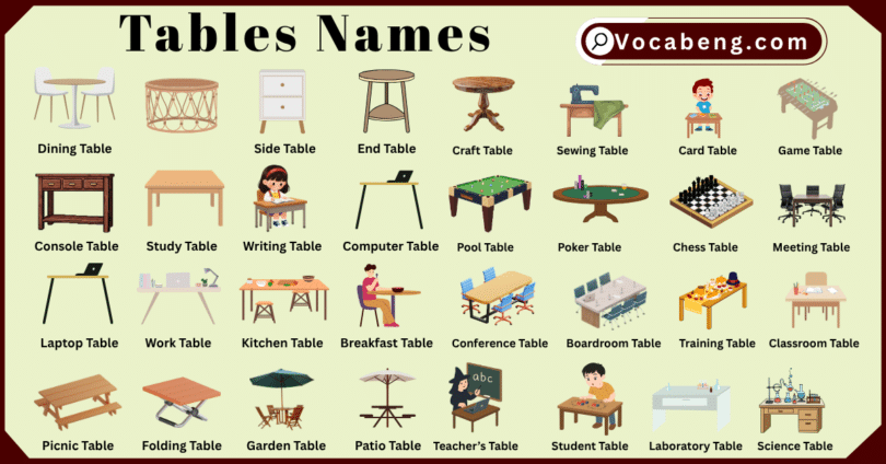 Types of Tables Names in English and their pictures