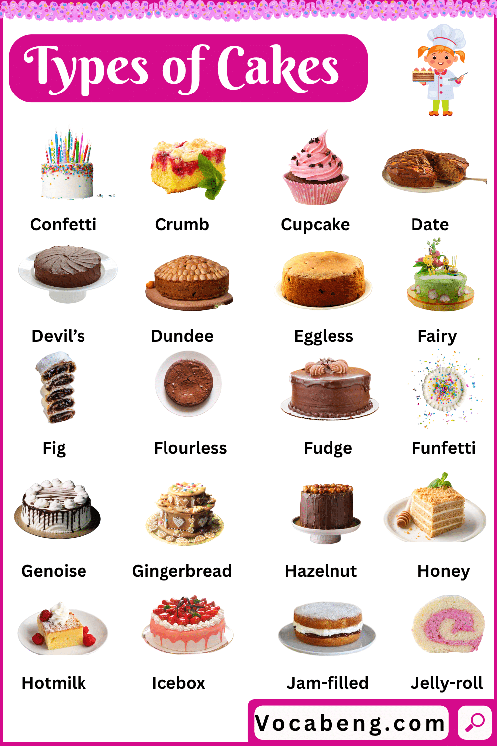 60 Types of Cakes names with Pictures