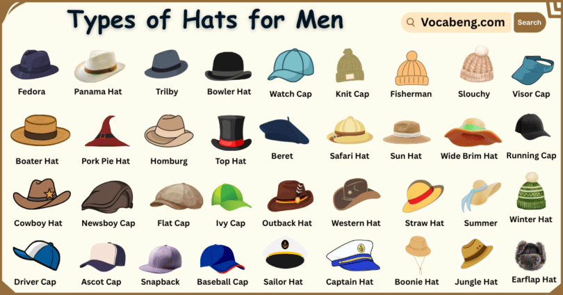 Types of Hats for Men in English and their Images