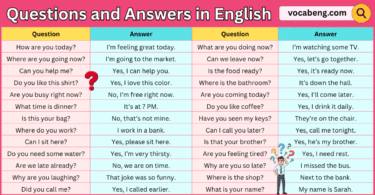 99+ Basic Questions and Answers in English with their Pictures