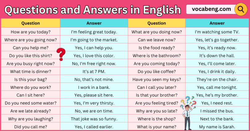 99+ Basic Questions and Answers in English with their Pictures