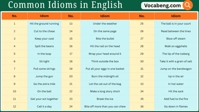 99 Most Common Idioms in English with their images