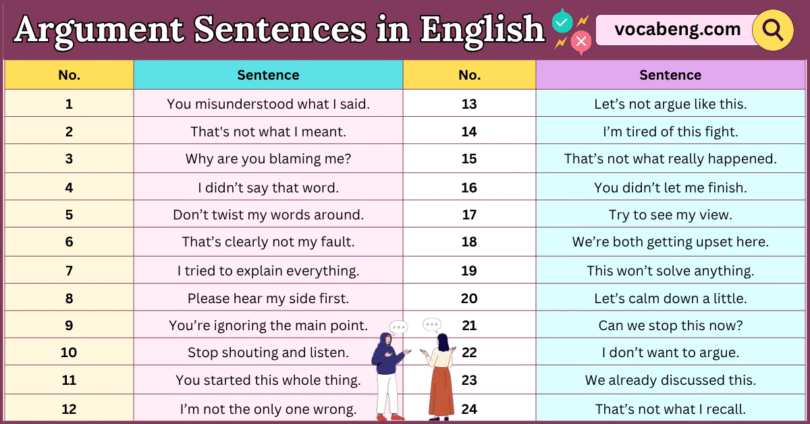 Argument Sentences in English with Their Pictures