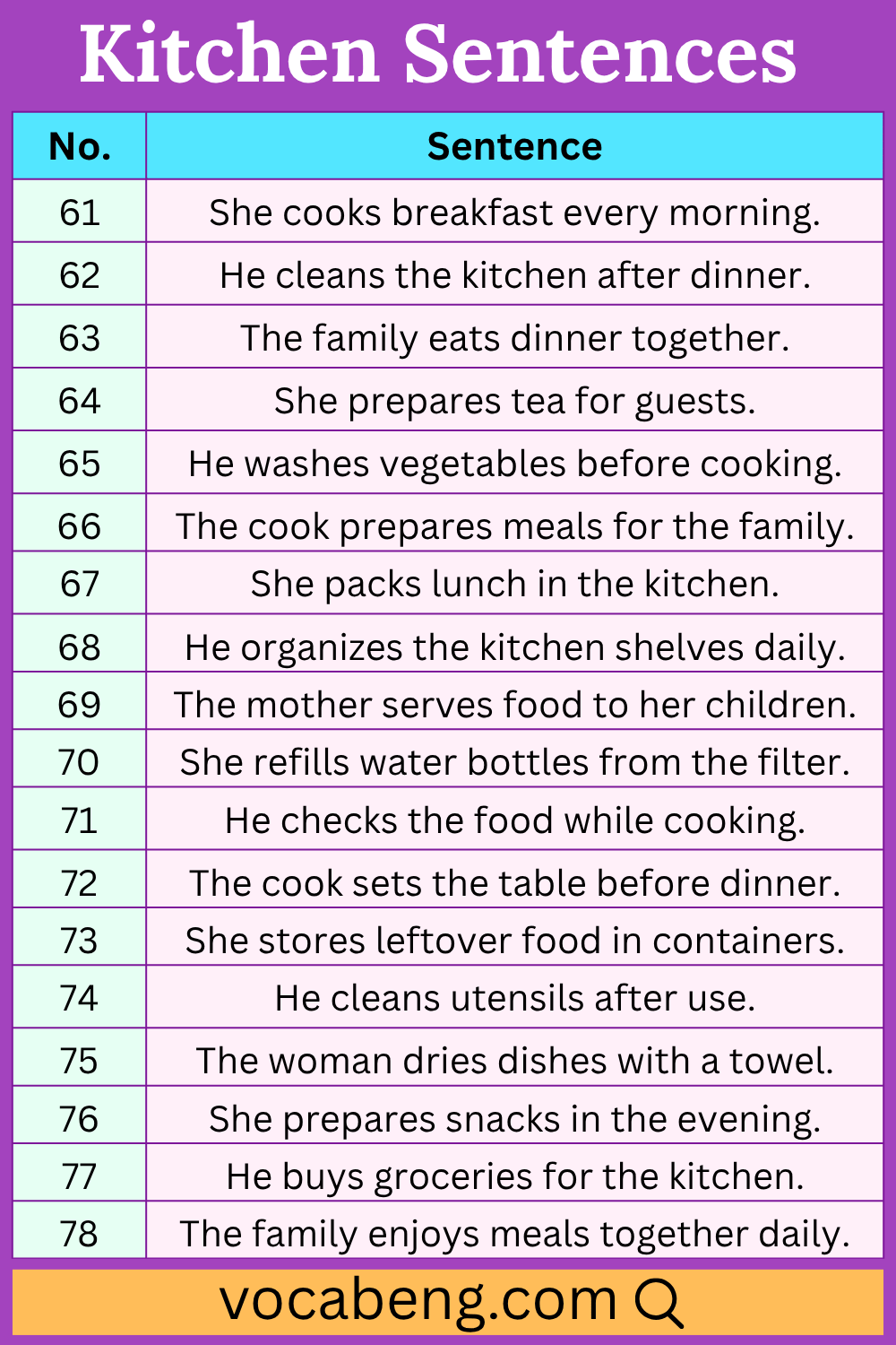 Basic Sentence in English with Pictures