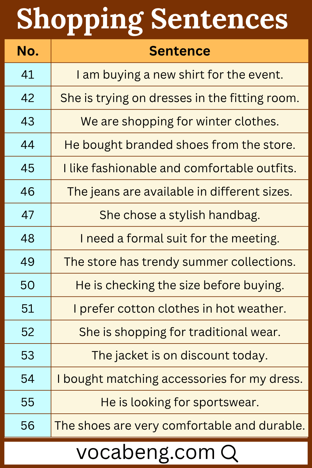 Basic Sentences for Shopping in English