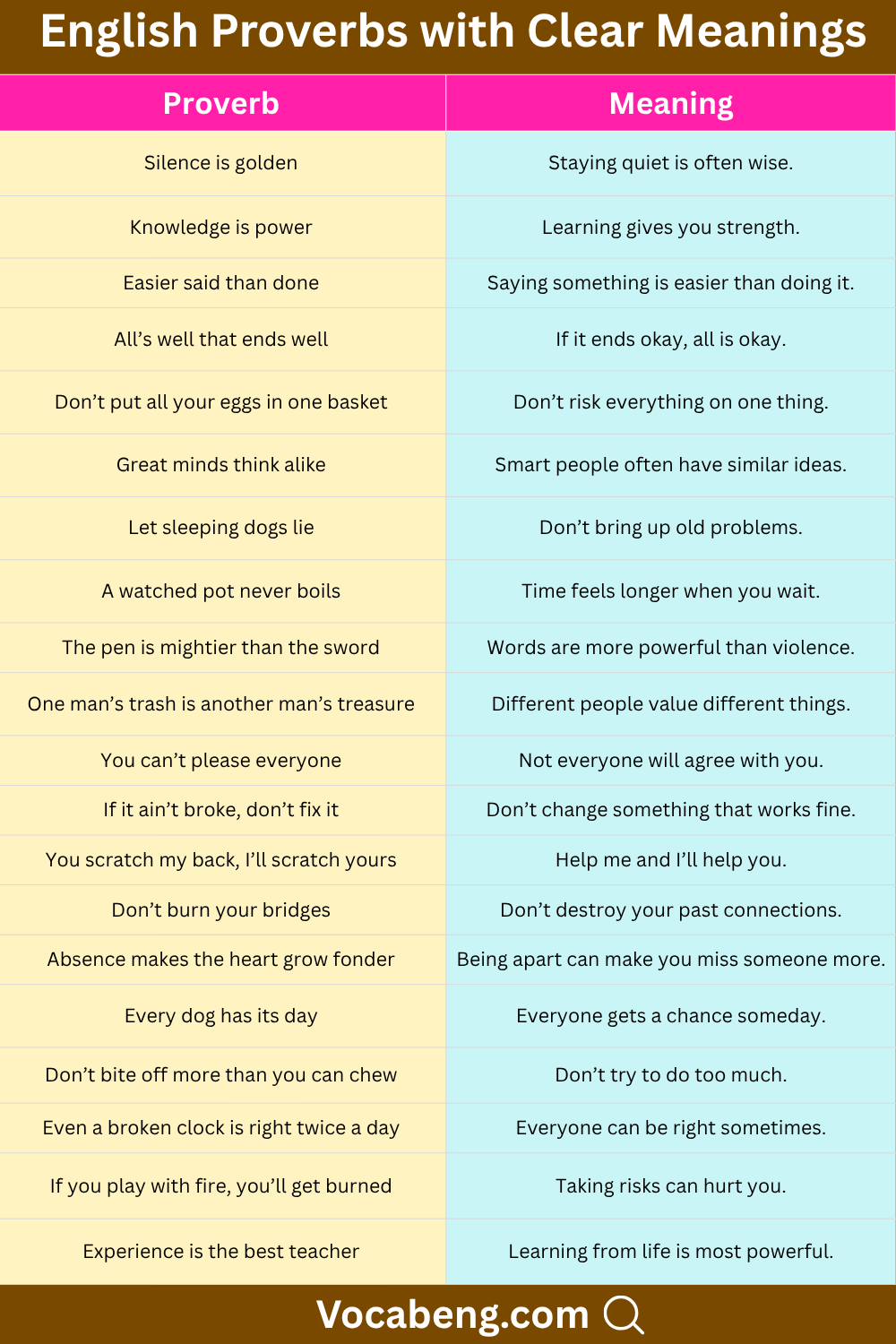 Best English Proverbs with Clear Meanings