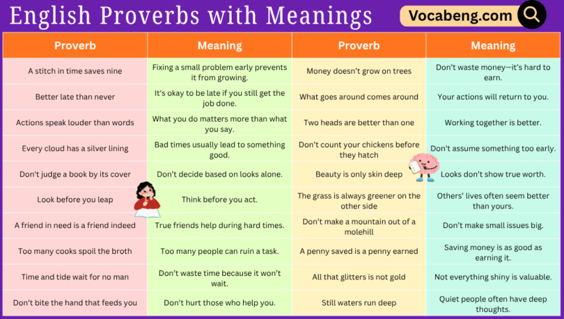 Common 80 English Proverbs with Meanings and Pictures