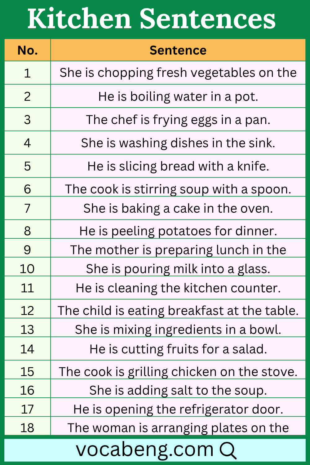 Common Kitchen Sentences in English