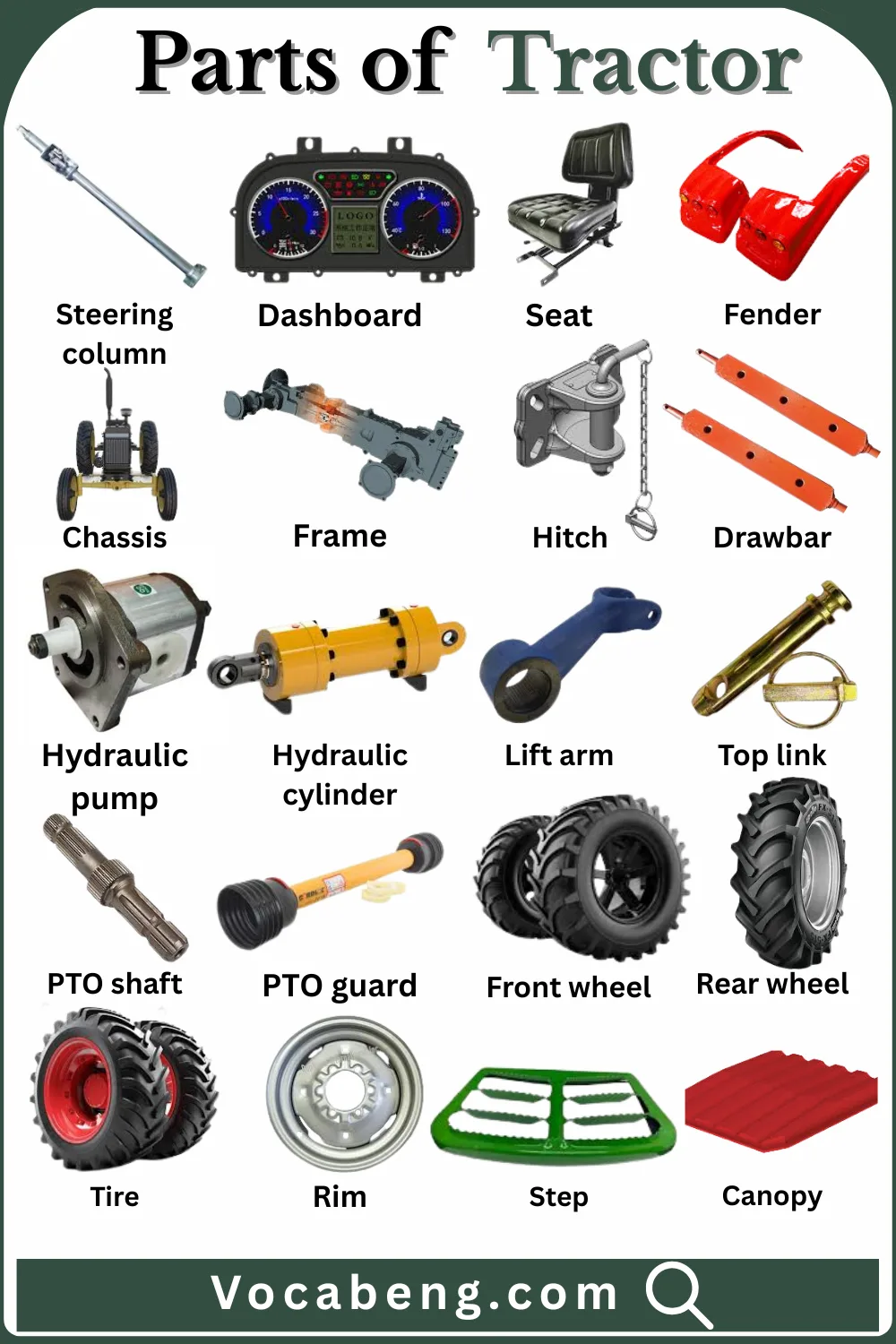 Common Parts of Tractor with their Names and Pictures