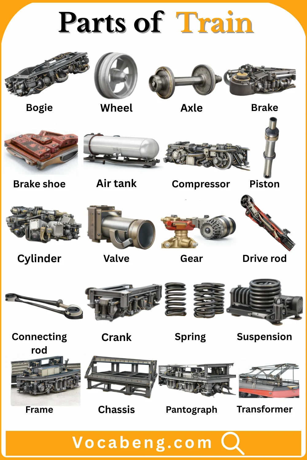 Common Parts of Train with their Names and Pictures