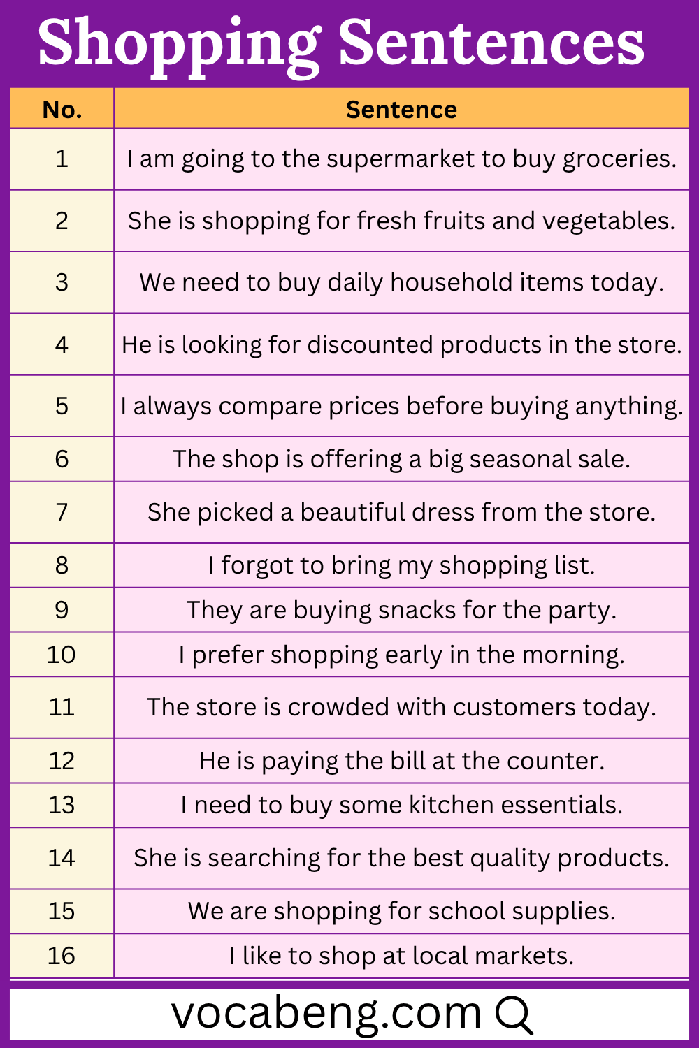 Common Shopping Sentences in English with Pictures