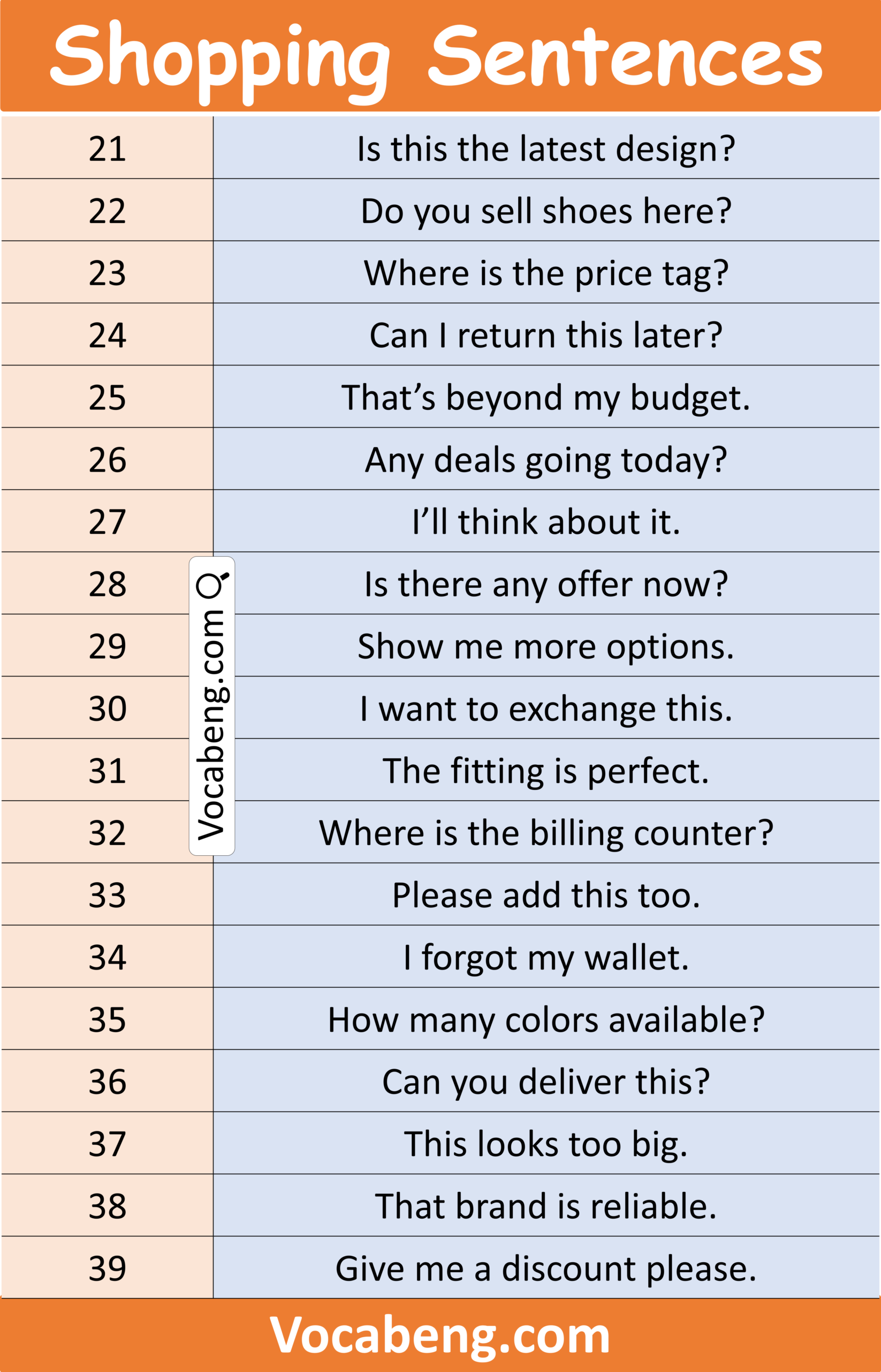 Common Spoken English Sentences for Shopping