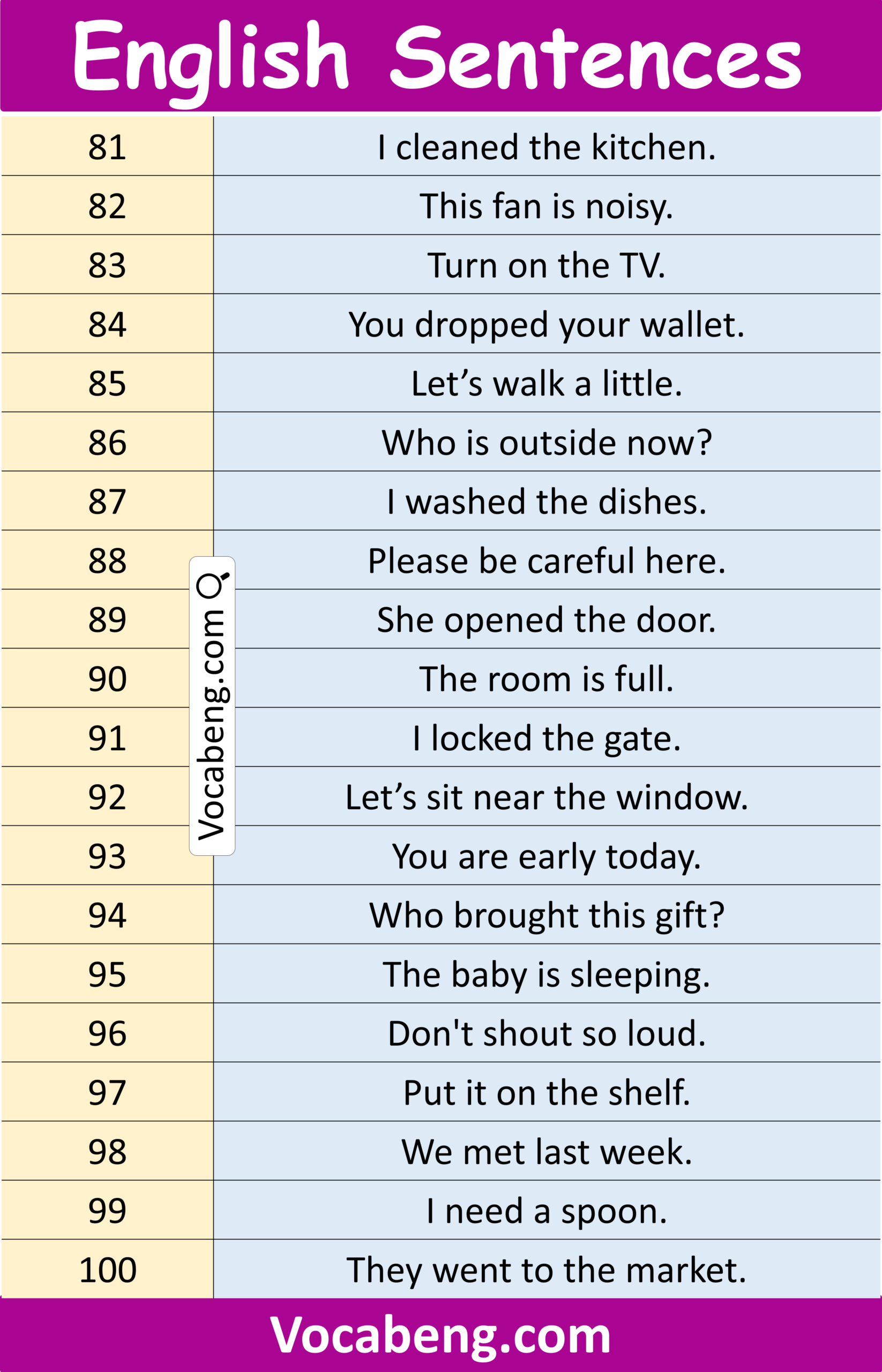 Sentence for Basic learners