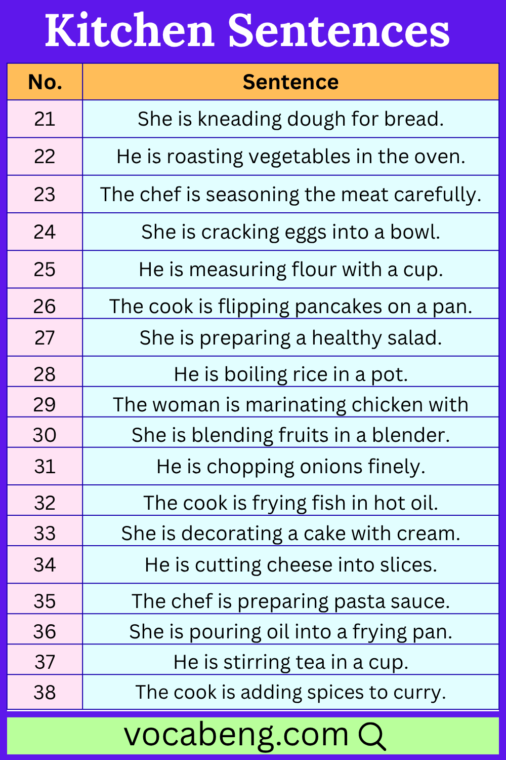 Daily Use Kitchen Sentences in English