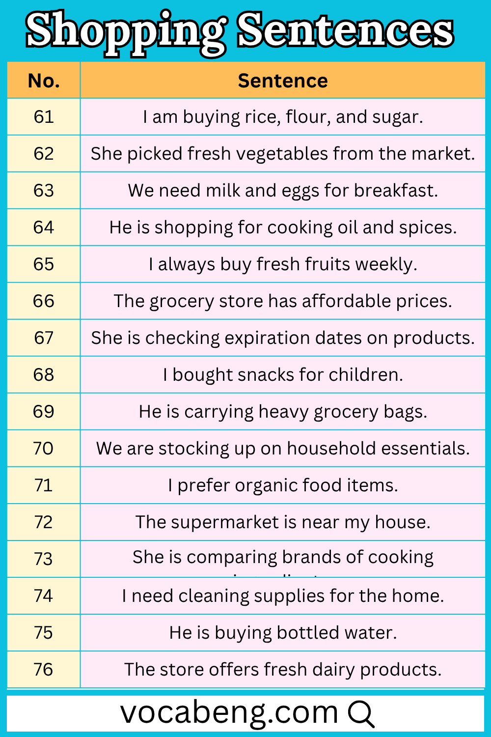 Daily Used Sentence in English