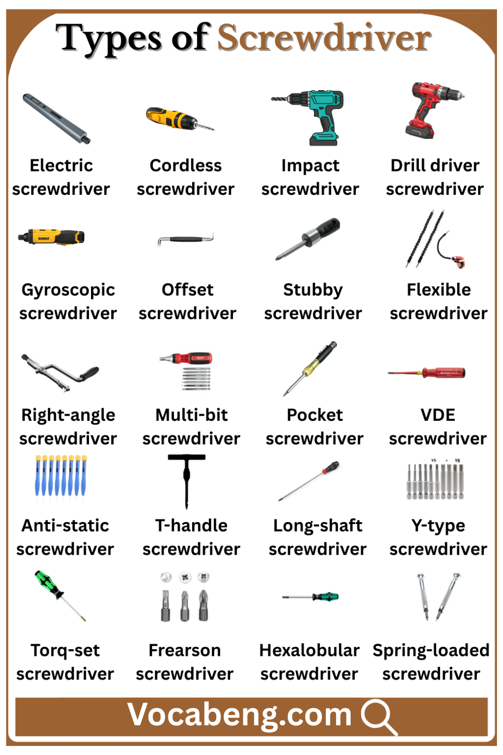 Different Types of Screwdriver with Names in English with Images