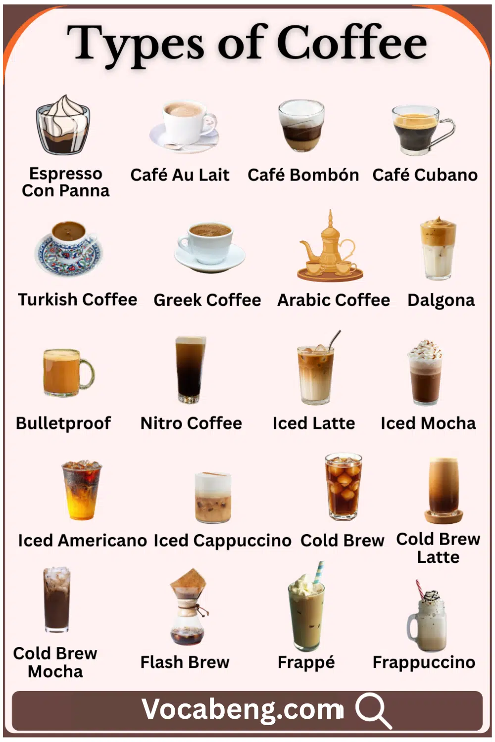Different types of Coffee Drinks Names in English