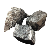 Dysprosium