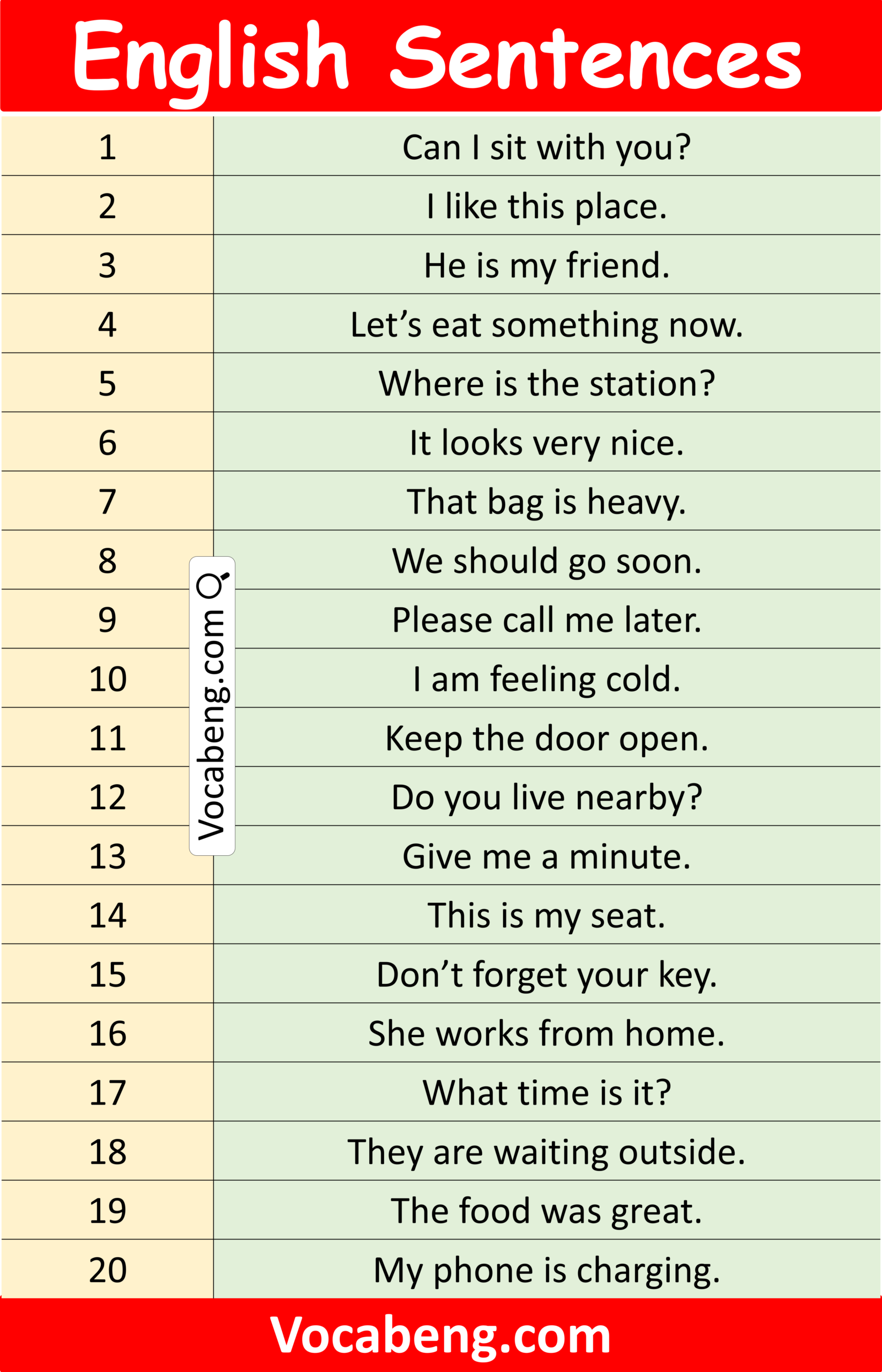 Easy English Phrases to Speak Daily