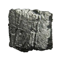 Erbium | Types of Metals with Names in English