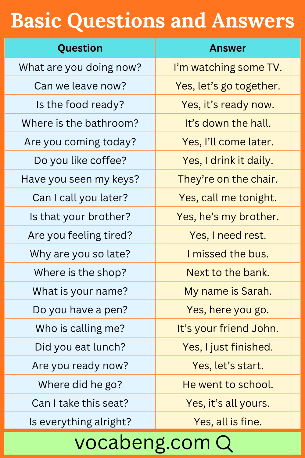 Everyday Simple English Q&A for Beginners
