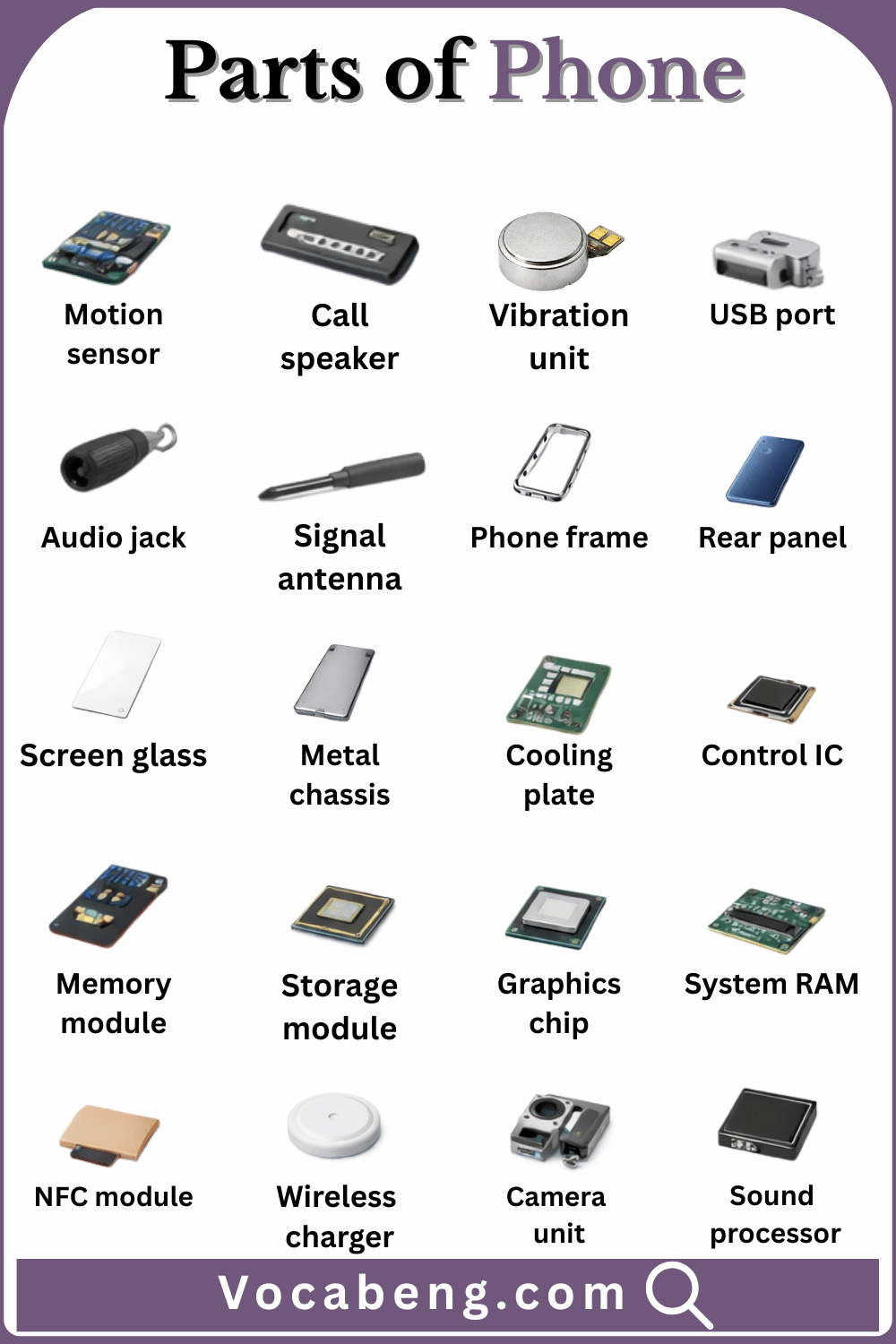 Explore Phone Parts and Names with images