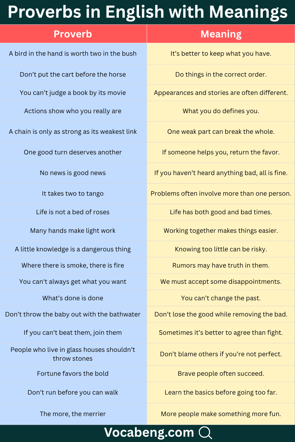Proverb with Meaning in English