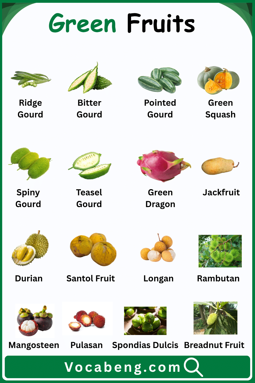 Fruits Words in English and Pictures