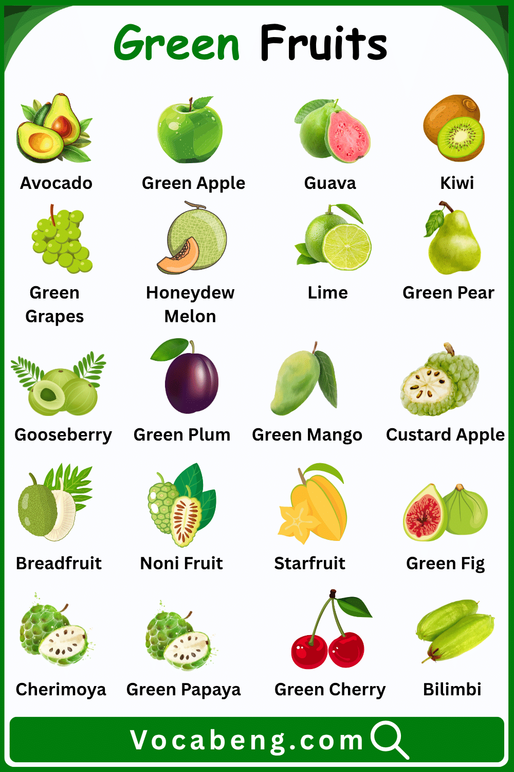 Green Fruits Words in English and Pictures