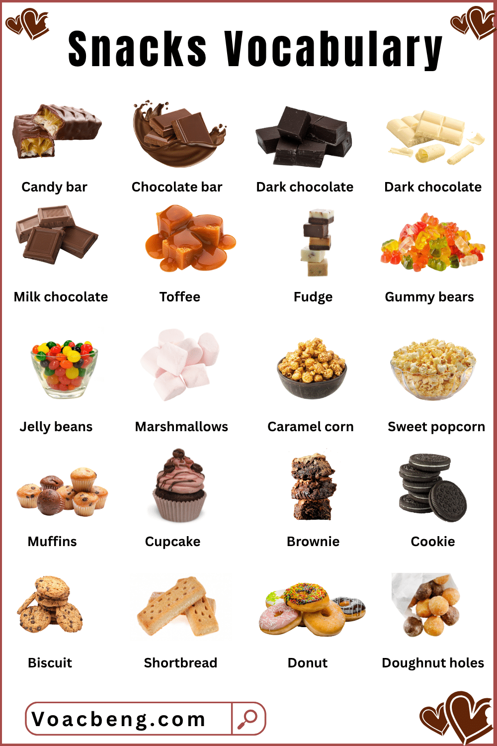 Healthy Snacks Vocabulary in English and Pictures