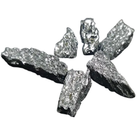 Holmium | Types of Metals with Names in English