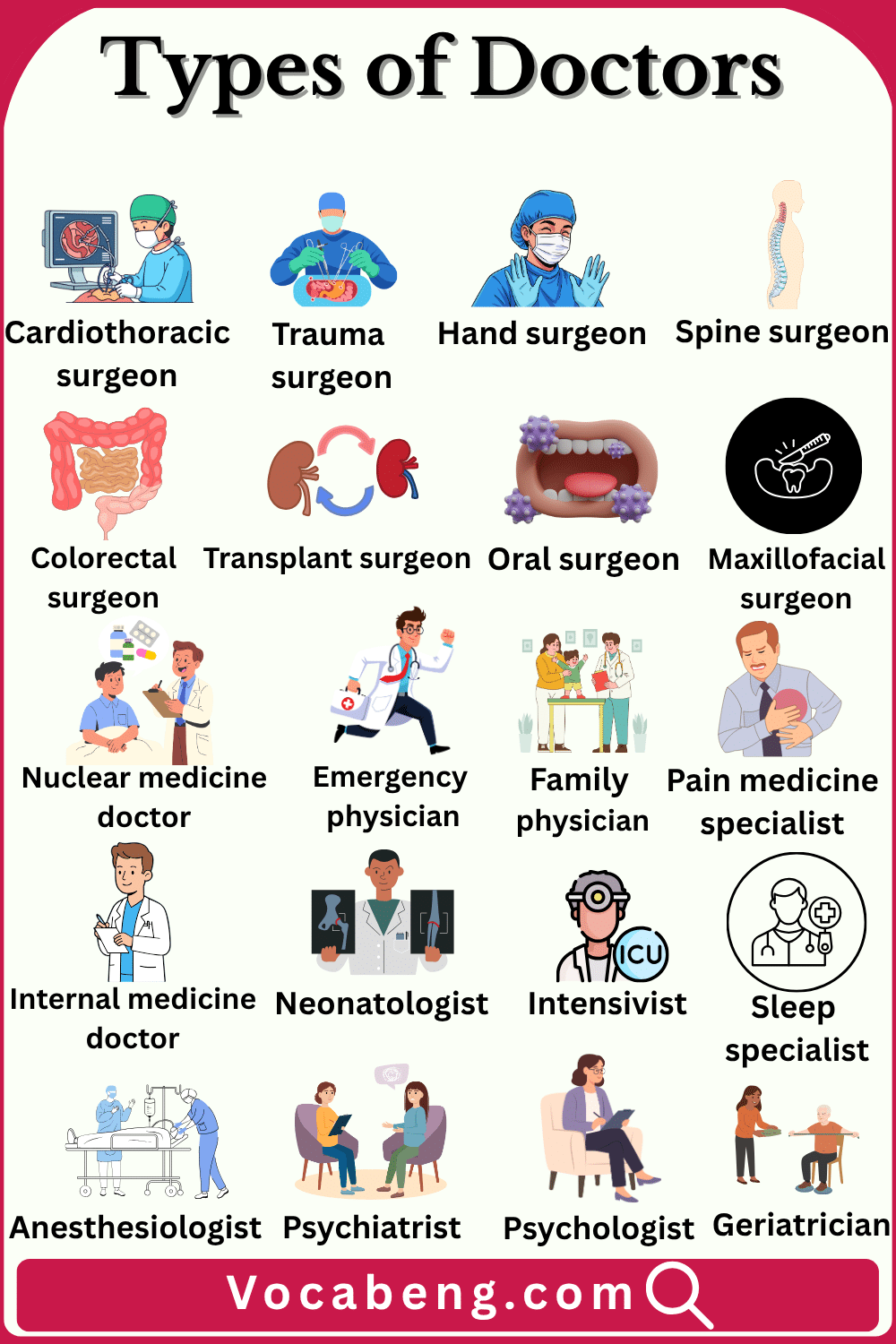 List of Doctors Names in English With Their Images
