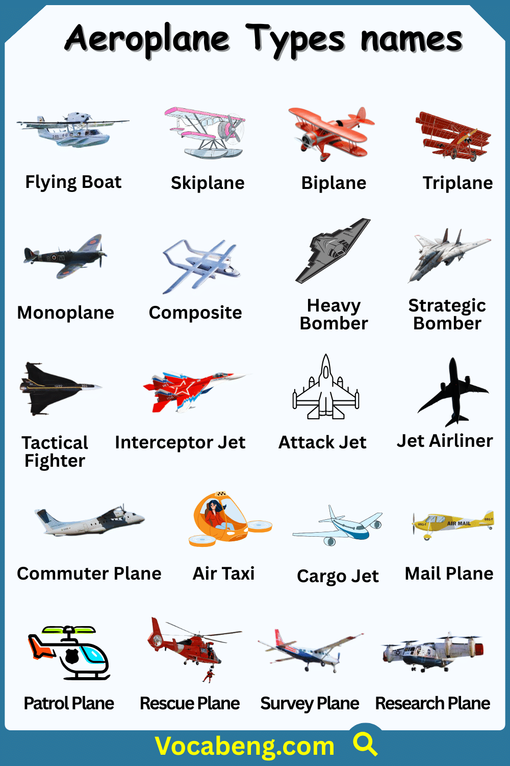 Most Common Aeroplanes names with Pictures
