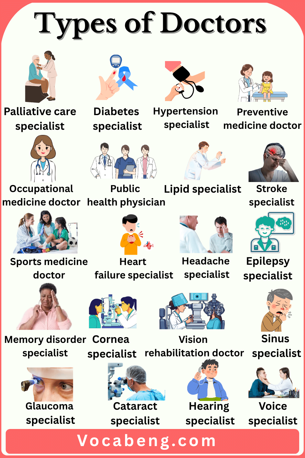 Most Common Doctors Names List in English With Pictures