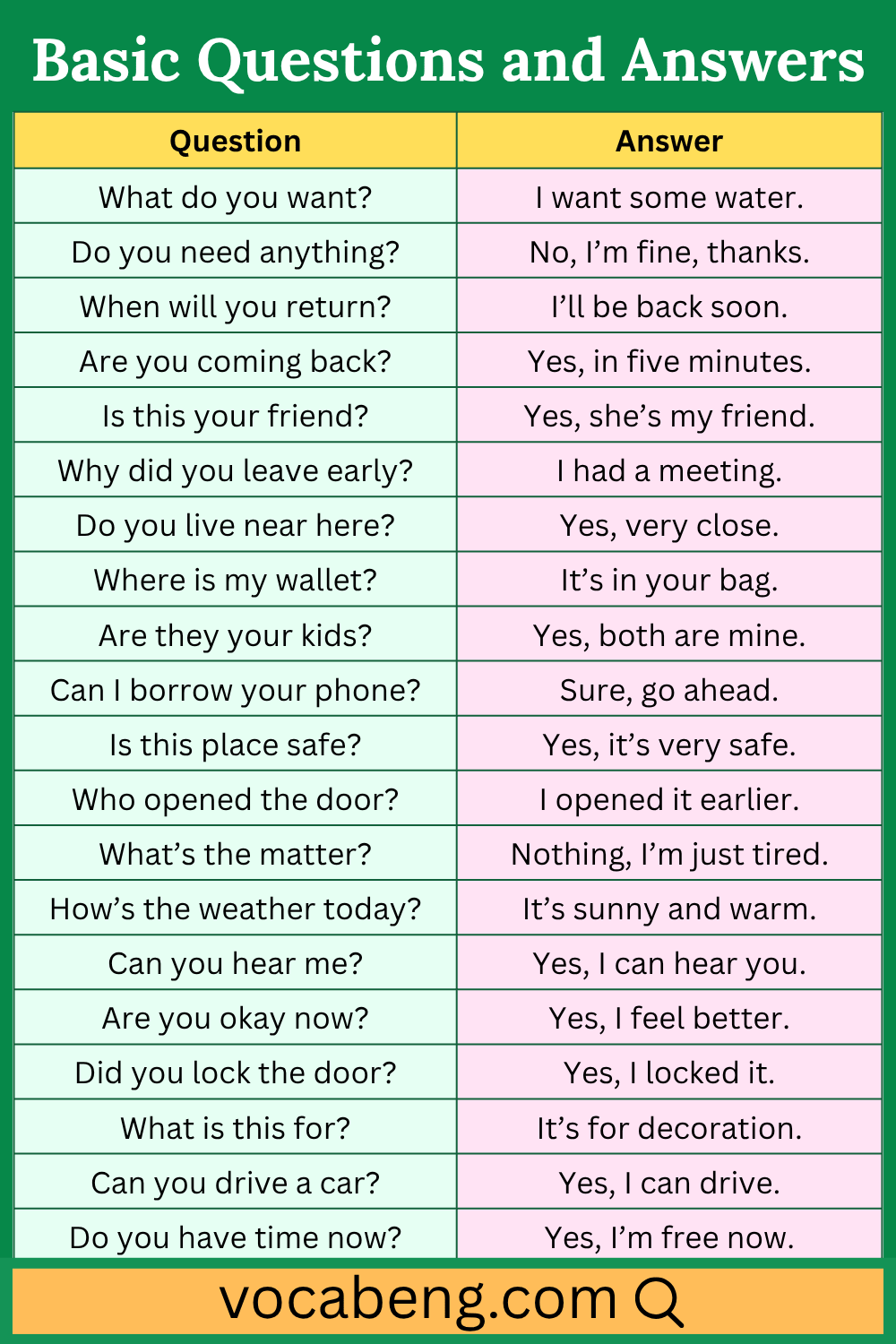 Most Used Questions and Answers in English