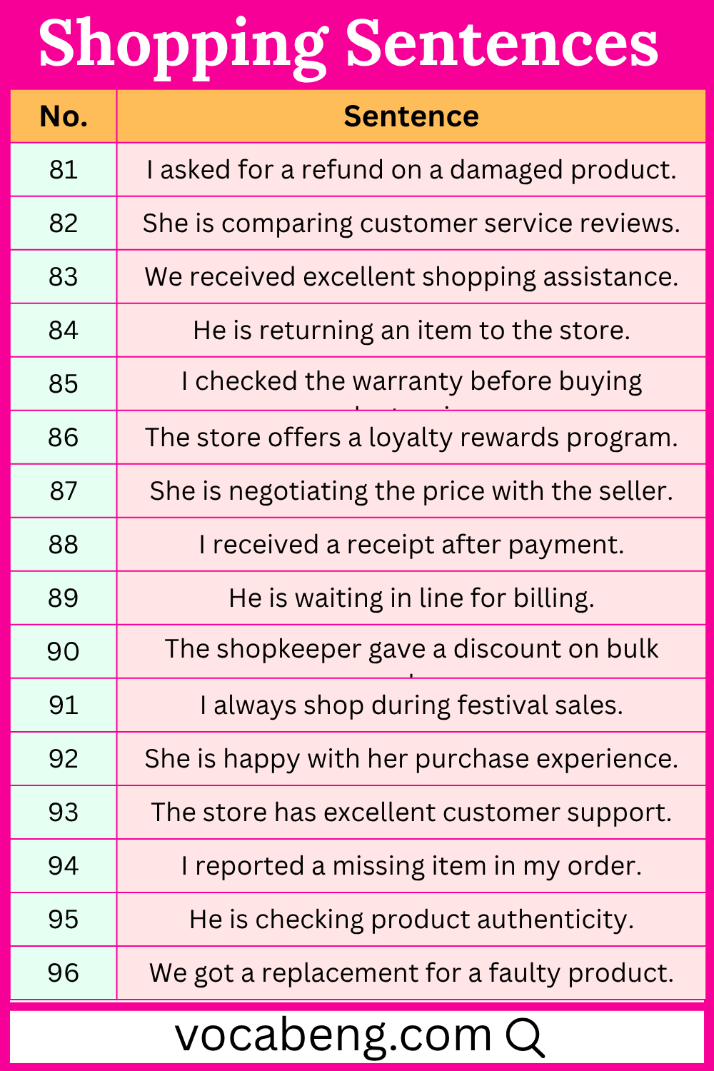 Most Used Sentence for Shopping