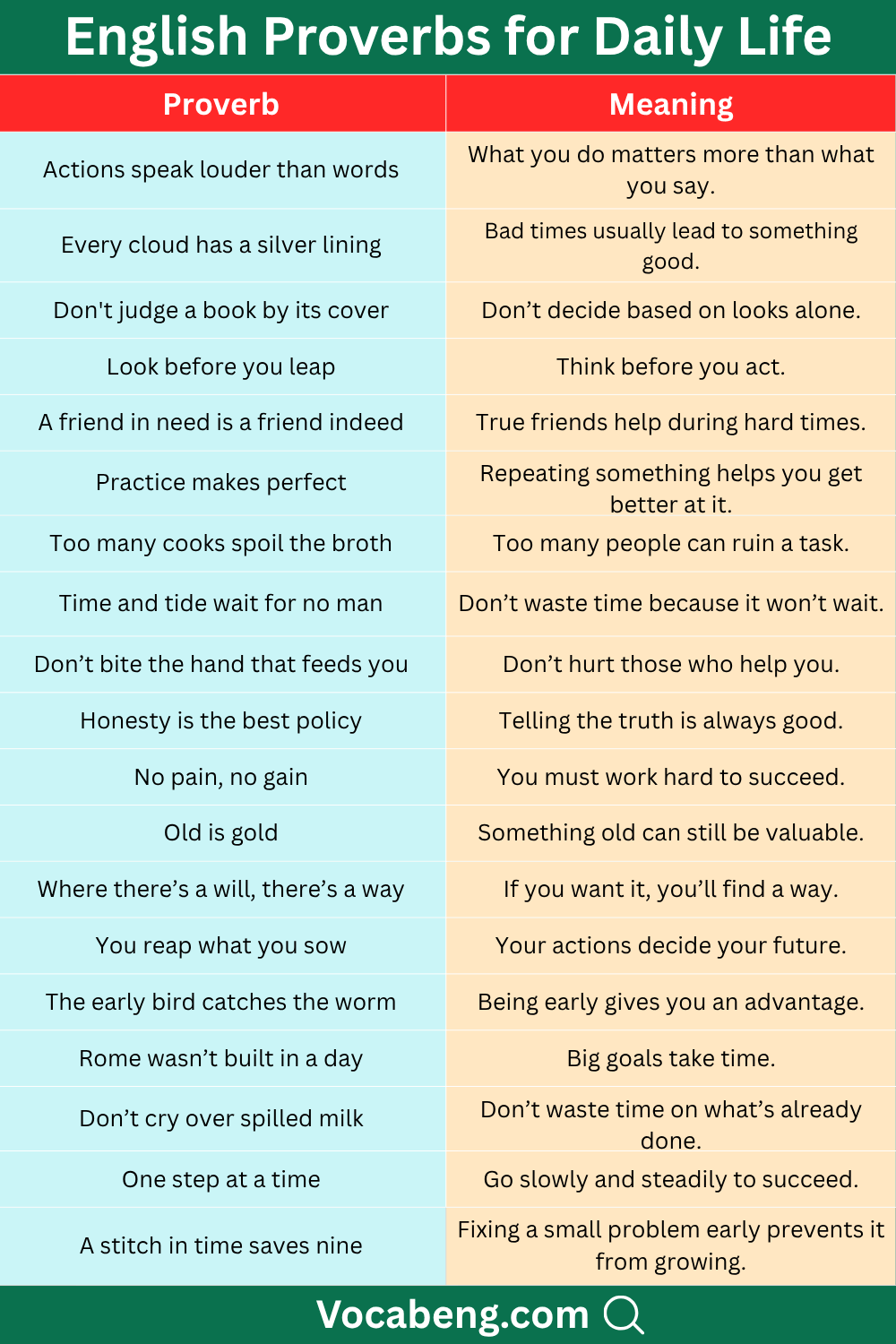 Most Useful English Proverbs for Daily Life